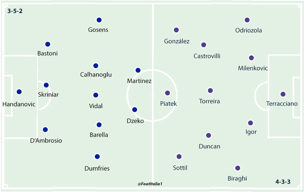 Inter v Fiorentina