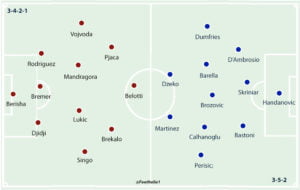 And so it begins…Juve B Team set to launch and MATCH REPORTS