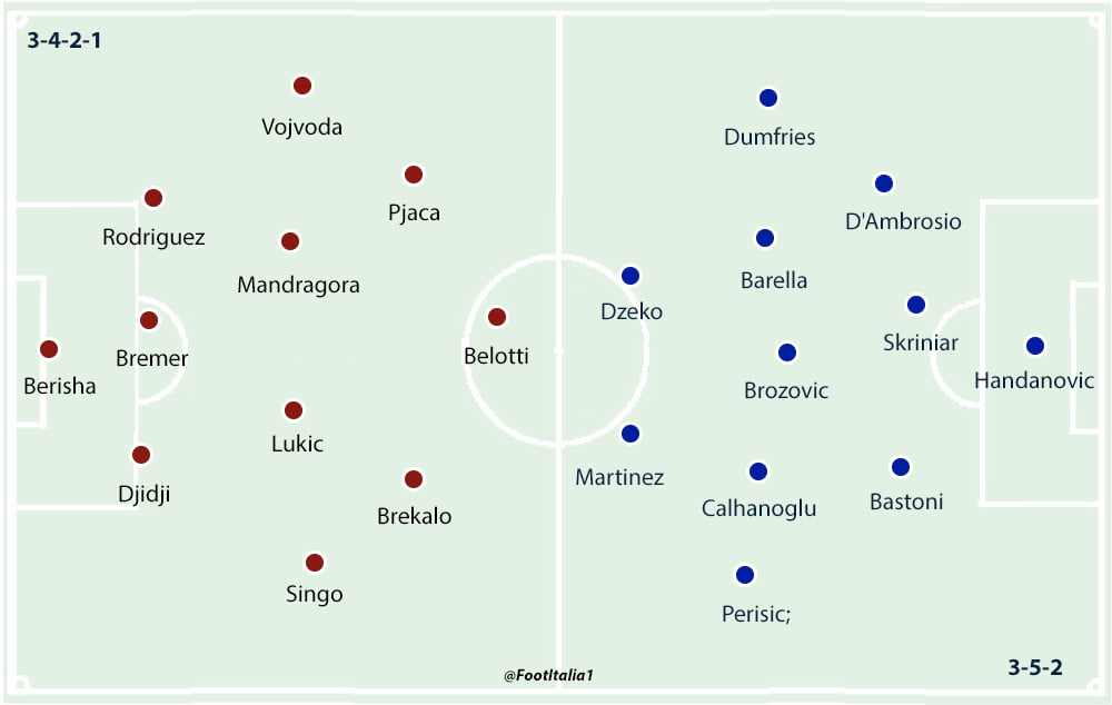 Udinese - Juventus: Serie A 2018/19 fixture as it happened, match report -  AS USA