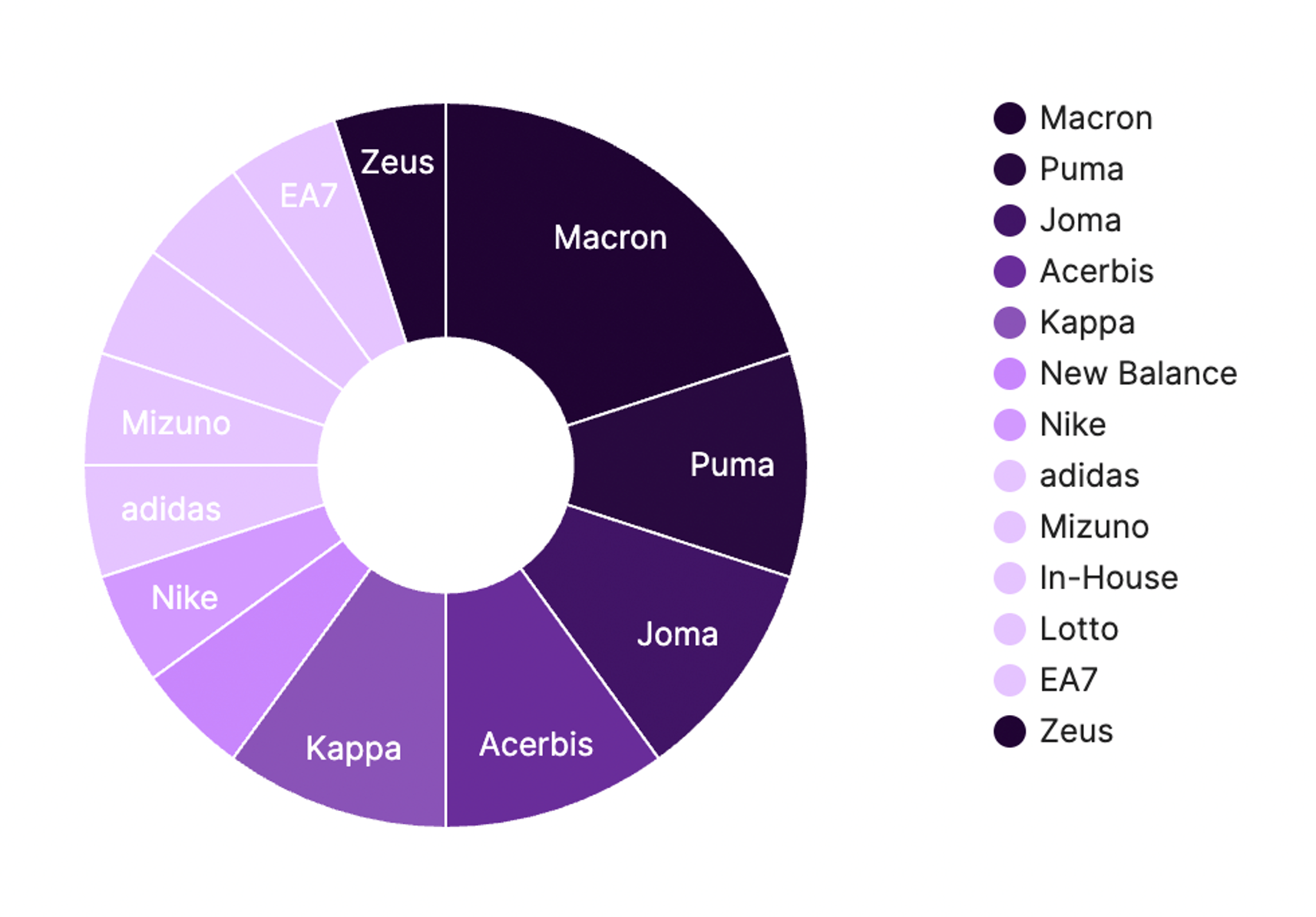 2022-23 Serie A Season Review: Club-by-club ratings, top players and  disappointments - Football Italia