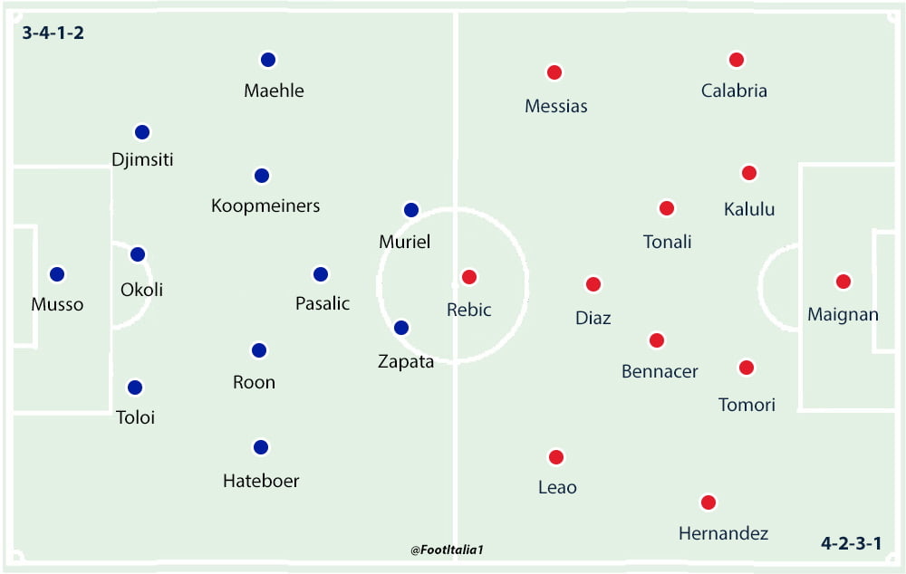 Atalanta v Milan