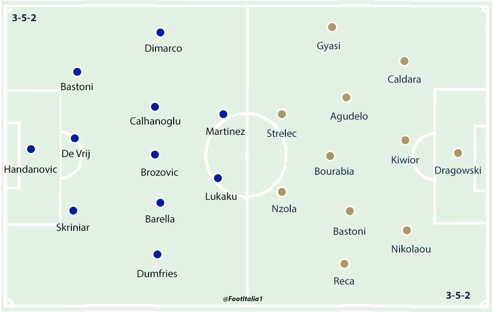 Inter v Spezia
