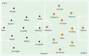 Juventus 1-1 Roma Player Ratings