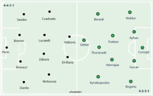 Juventus 3-0 Sassuolo Player Ratings