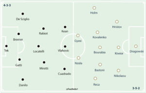 Juventus 2-0 Spezia Player Ratings