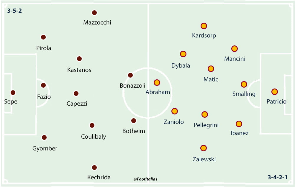 Salernitana v Roma