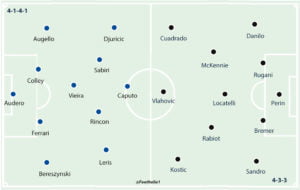 Sampdoria 0-0 Juventus Player Ratings