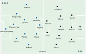 PSG 2-1 Juventus Player Ratings