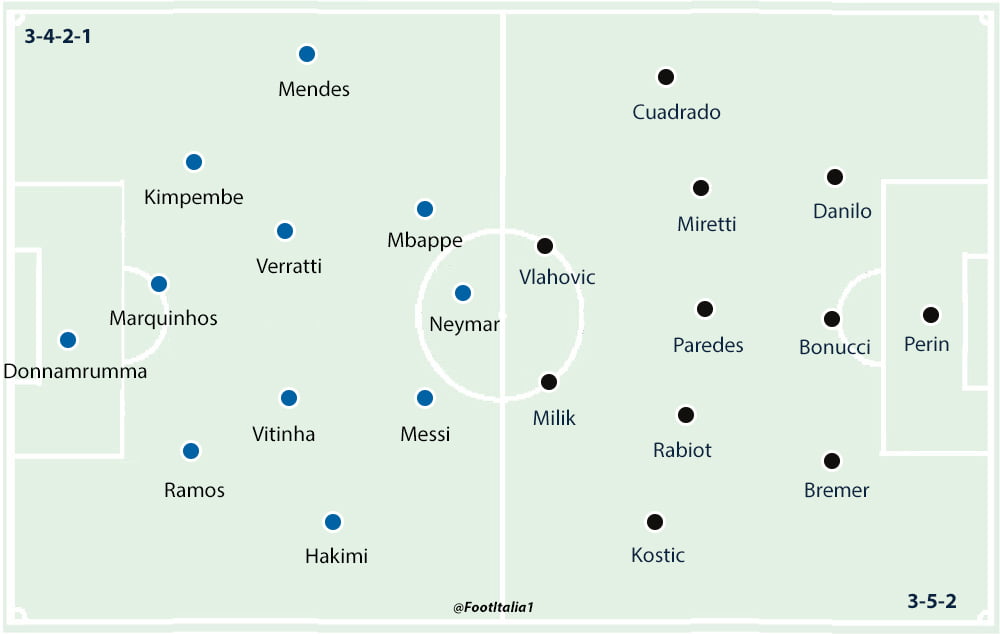 PSG 21 Juventus Player Ratings  FootItalia.com