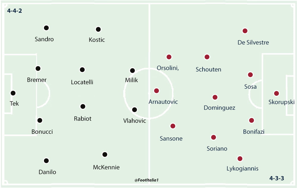 Juventus v Bologna