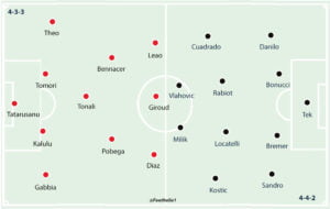 Milan 2-0 Juventus: Player Ratings