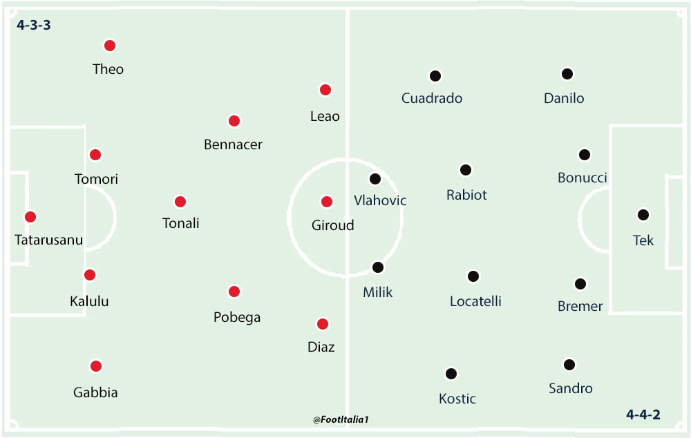 Milan v Juventus