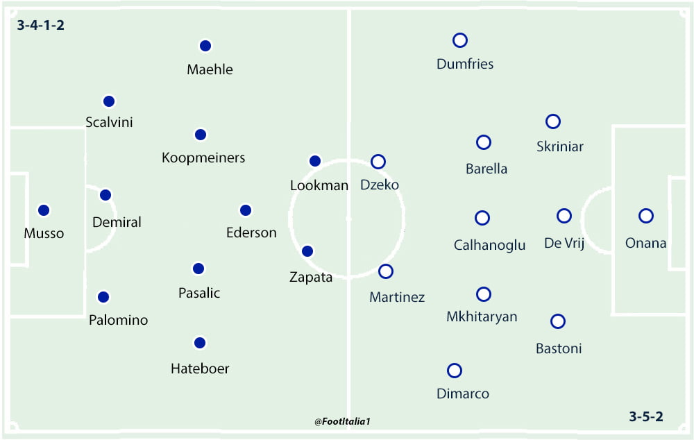 Atalanta v Inter