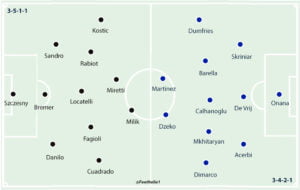 Juventus 2-0 Inter: Player Ratings