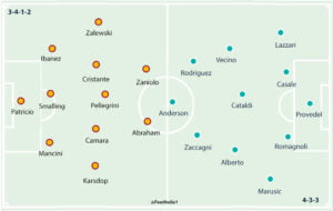 Roma 0-1 Lazio: Player Ratings