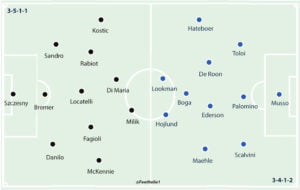 Juventus 3-3 Atalanta Player Ratings