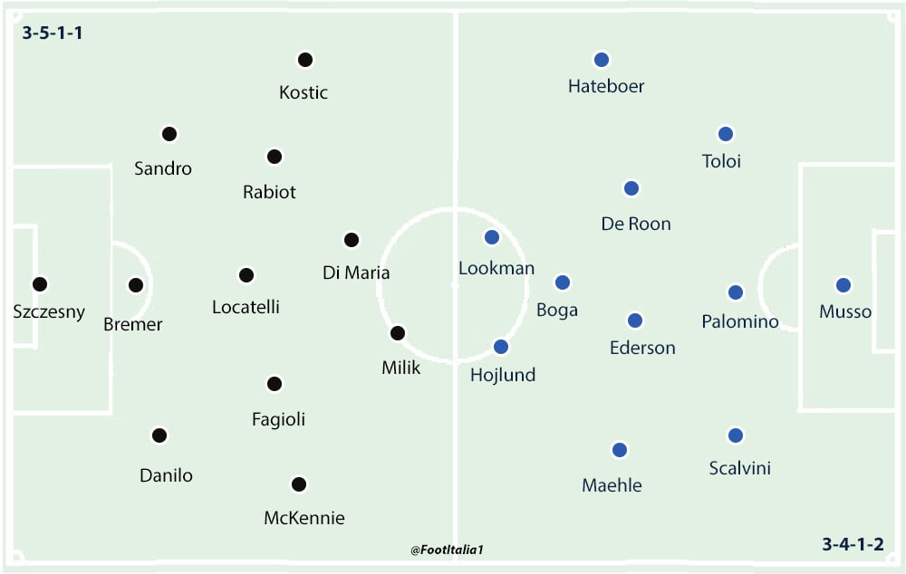 Juventus v Atalanta