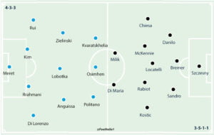 Napoli 5-1 Juventus: Player Ratings