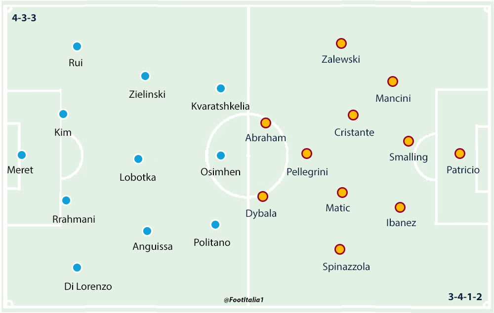 Napoli v Roma