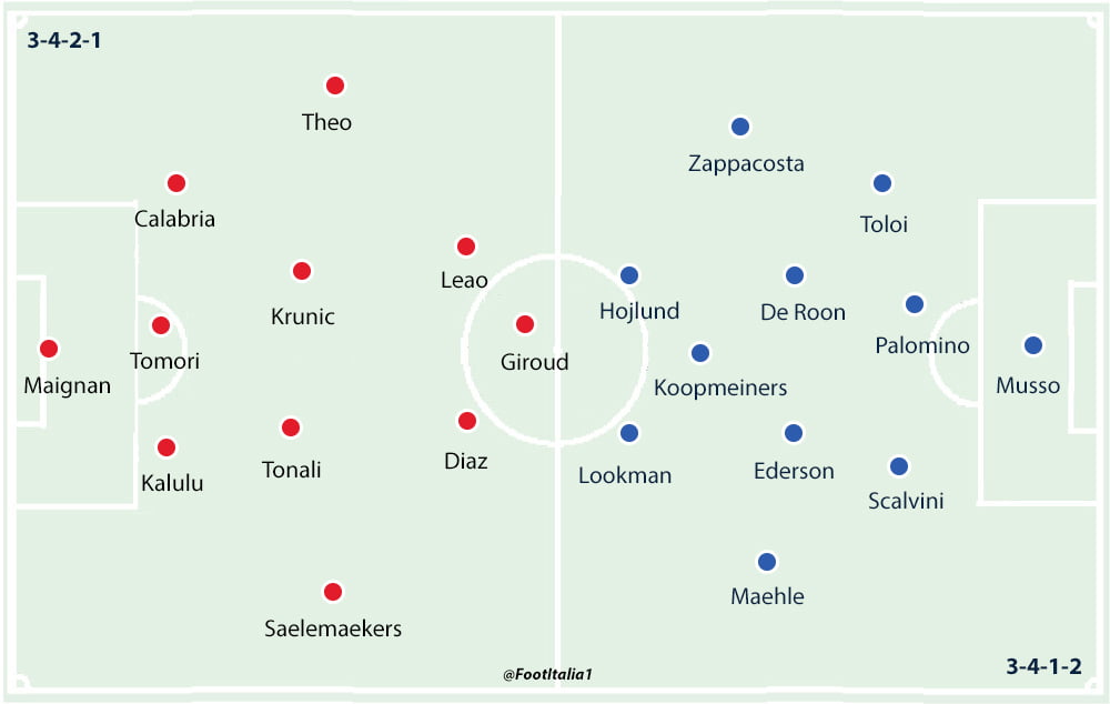 Milan v Atalanta