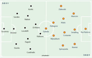 Roma 1-0 Juventus: Player Ratings