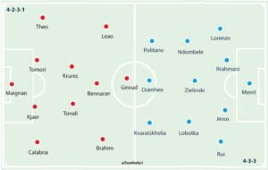 Napoli 1-1 Milan: Player Ratings