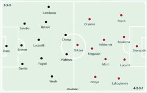 Juventus 1-1 Bologna: Player Ratings