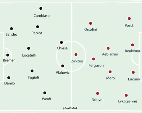 Juventus v Bologna