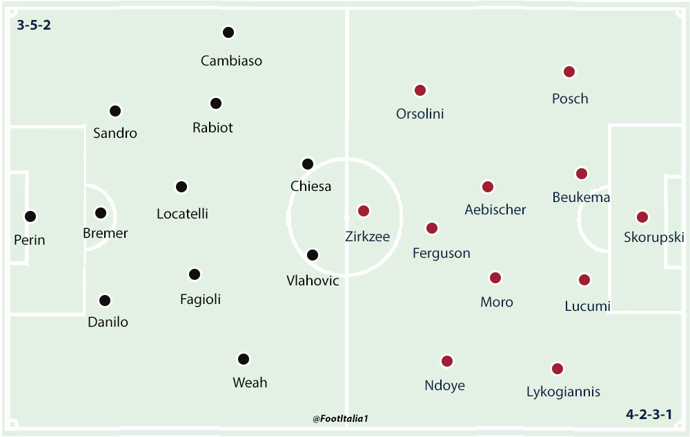Juventus v Bologna