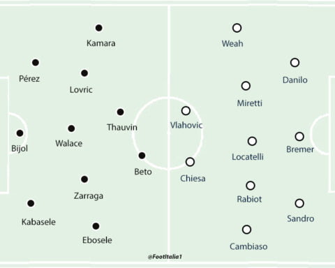 Udinese v Juventus