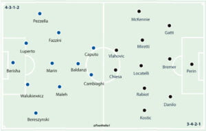 Empoli 0-2 Juventus: Player Ratings