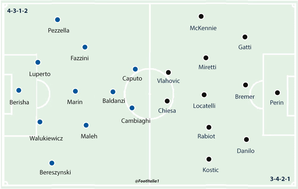Empoli v Juventus