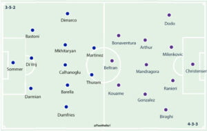 Inter 4-0 Fiorentina: Player Ratings