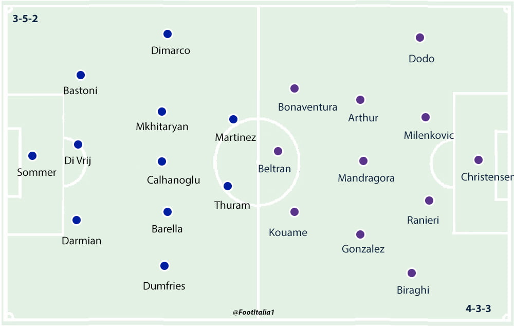 Inter v Fiorentina
