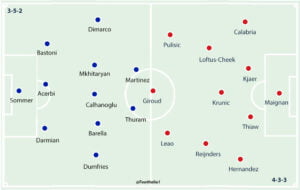 Inter 5-1 Milan: Player Ratings