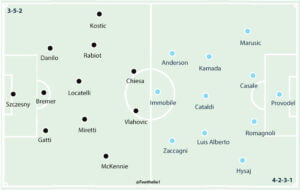 Juventus 3- 1 Lazio: Player Ratings