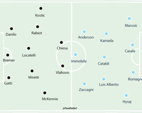 Juventus v Lazio