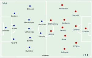 Inter 1-0 Roma: Player Ratings