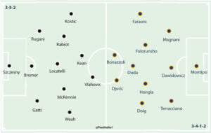 Juventus 1-0 Verona: Player Ratings