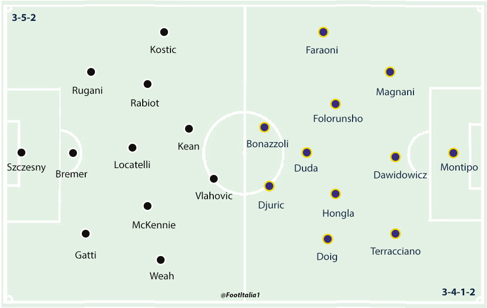 Juventus v Verona