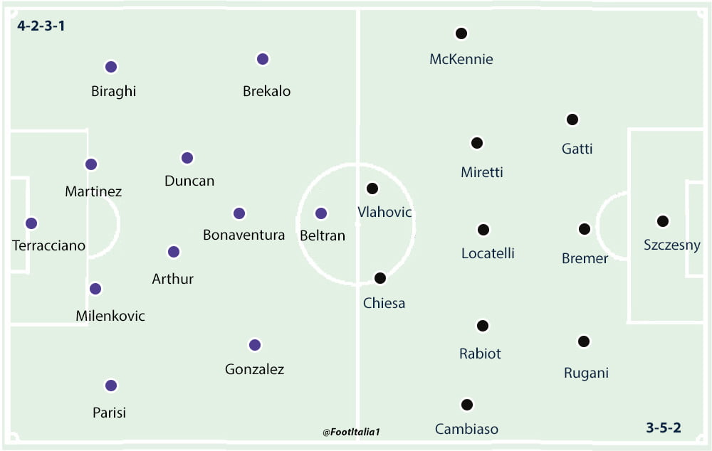 Juventus v Fiorentina Match Preview and Scouting 