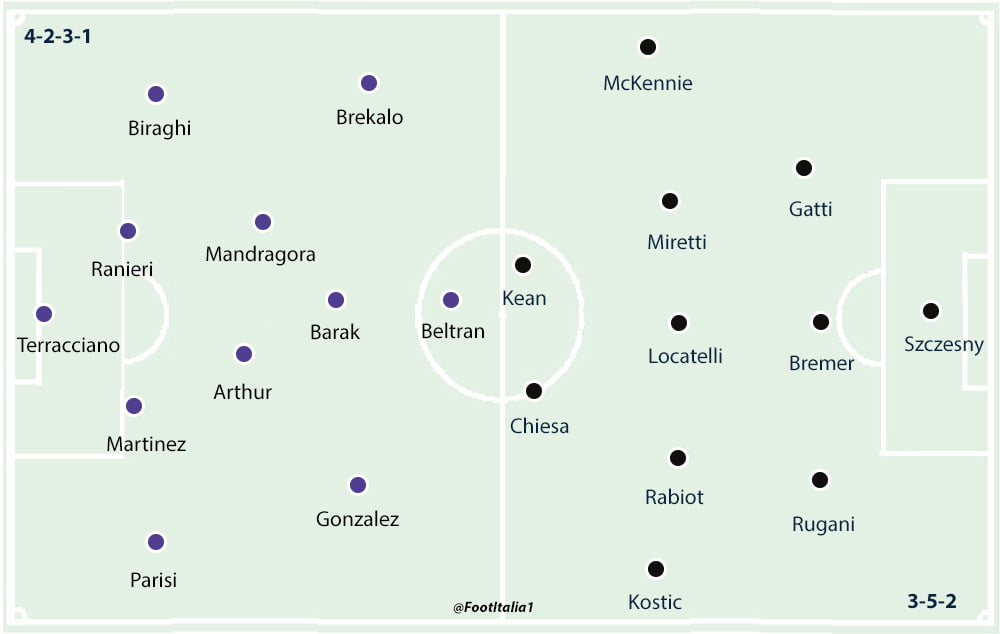 Fiorentina v Juve