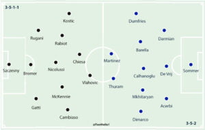 Juventus 1-1 Inter: Player Ratings