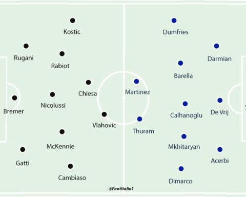 Juventus v Inter