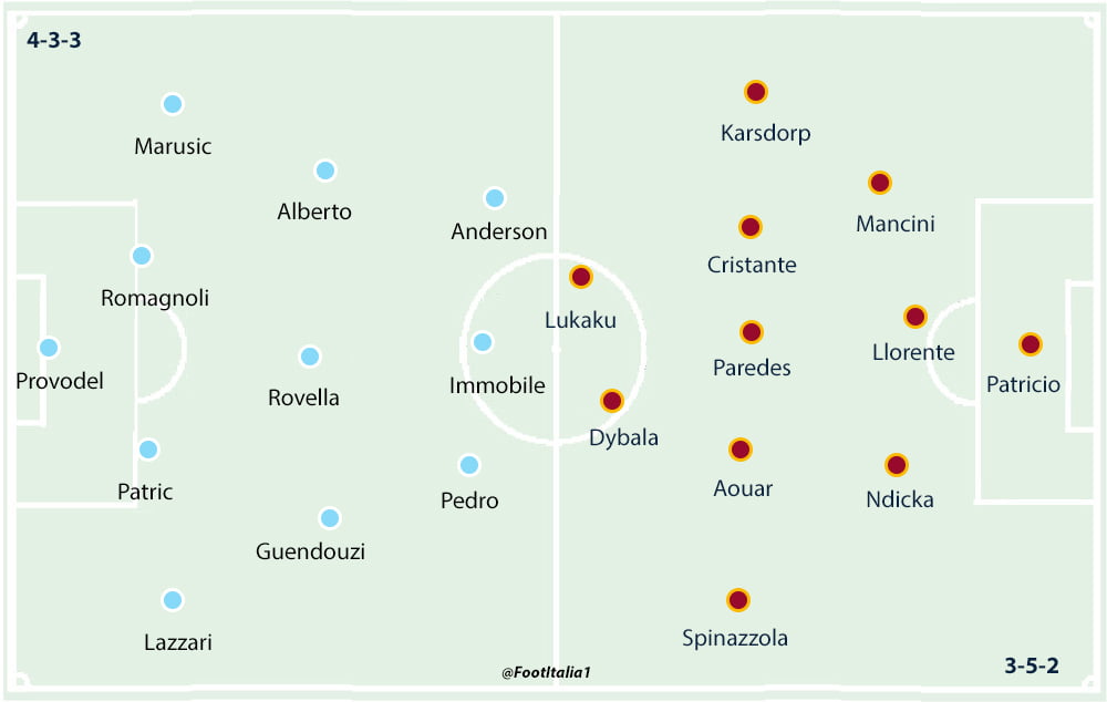 LAzio v Roma