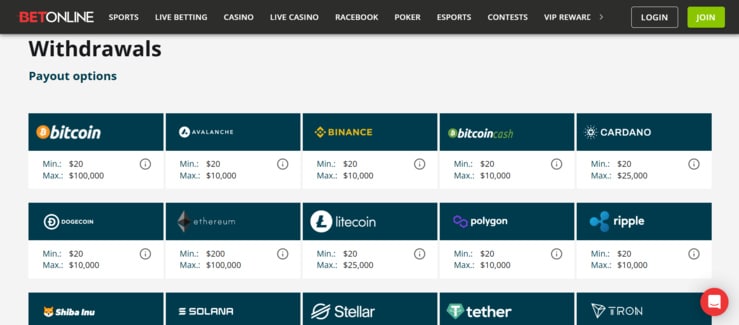 BetOnline Withdrawals