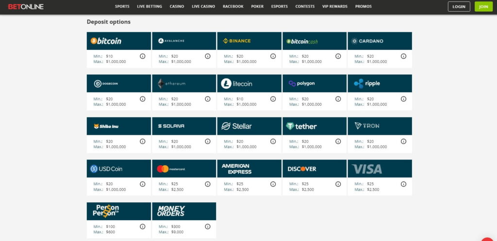 BetOnline banking options