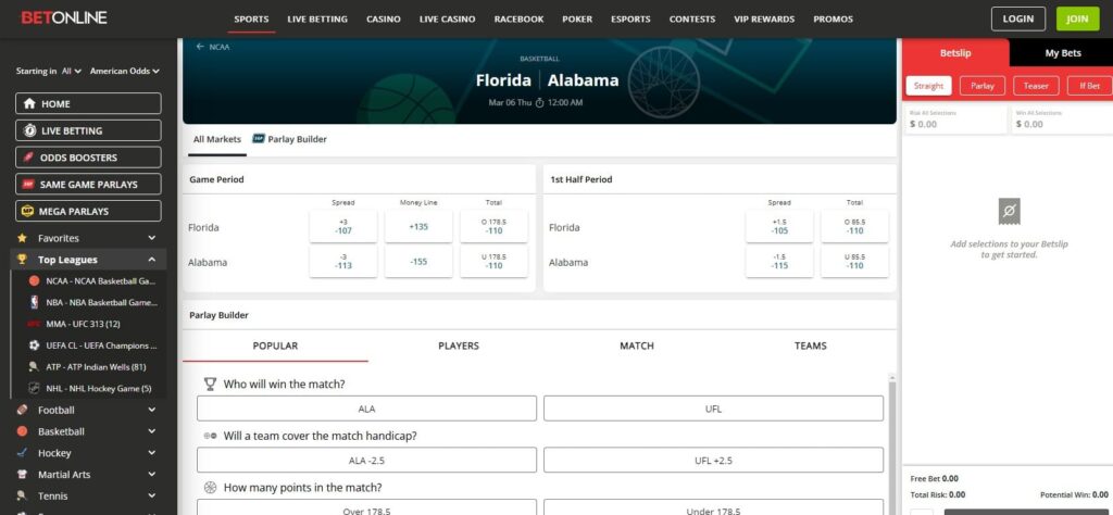 betting markets and odds in BetOnline
