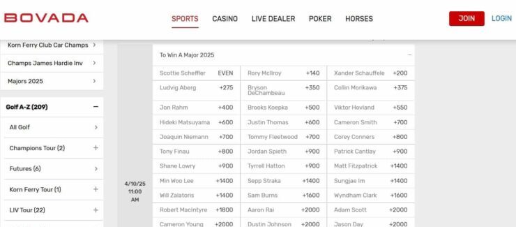 Bovada - one of the best golf betting sites
