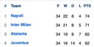 Serie A permutations